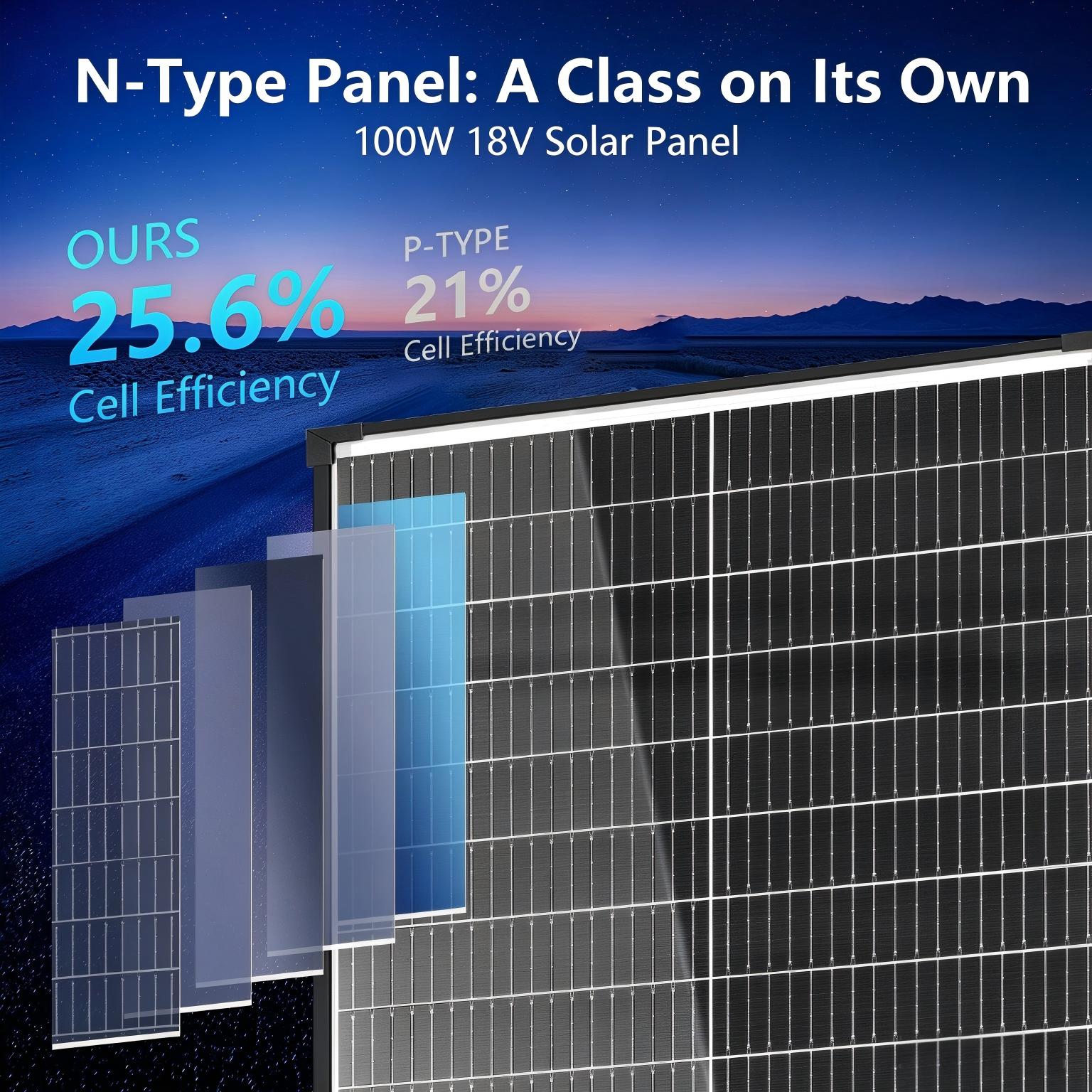 Solar Panel 400W Rigid Monocrystalline - AeternaSol A+ Grade N-Type Bifacial Rigid