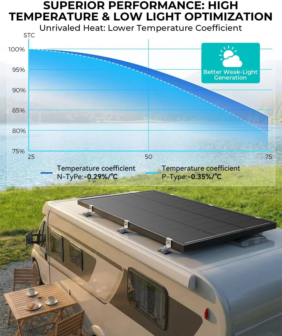 Solar Panel 400W Rigid Monocrystalline - ECOBOSS 400W/200W/100W Solar Panel N-Type 16BB