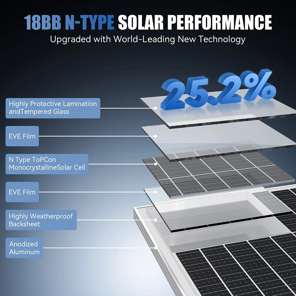 RVPOZWER 400W/200W/100W Rigid  - Solar Panel 400W Rigid Monocrystalline review and price