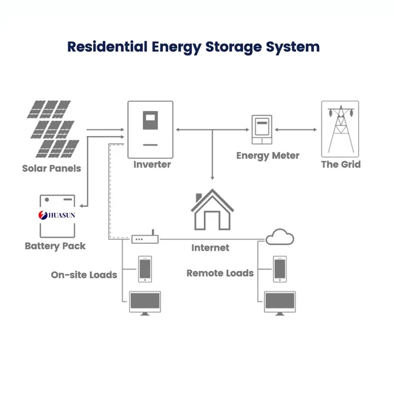 Wall Mounted LiFePO4 Battery 5 - Home Backup Battery 10Kwh Lifepo4 review and price