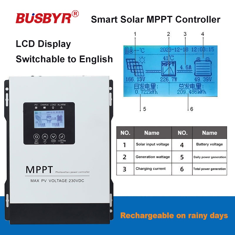 150VDC 230VDC MPPT Solar Charg - Mppt Solar Charge Controller 60A review and price