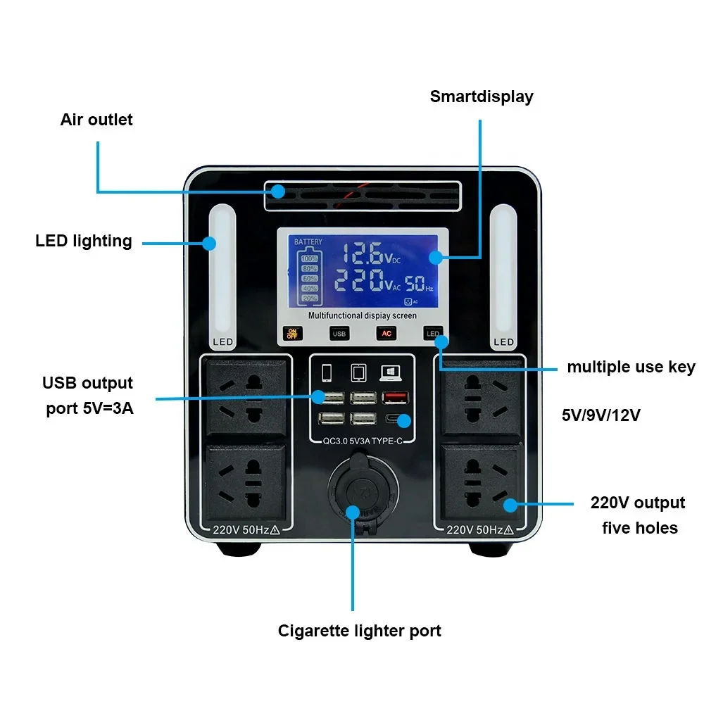 1000W 1200W AC/DC Outlets Back - Portable Power Station 1000W review and price