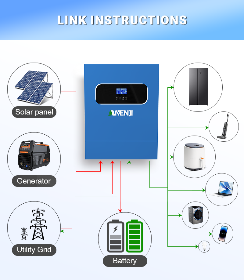 11KW 6.2KW 5KW 4KW 2KW Hybrid  - Mppt Solar Charge Controller 60A review and price
