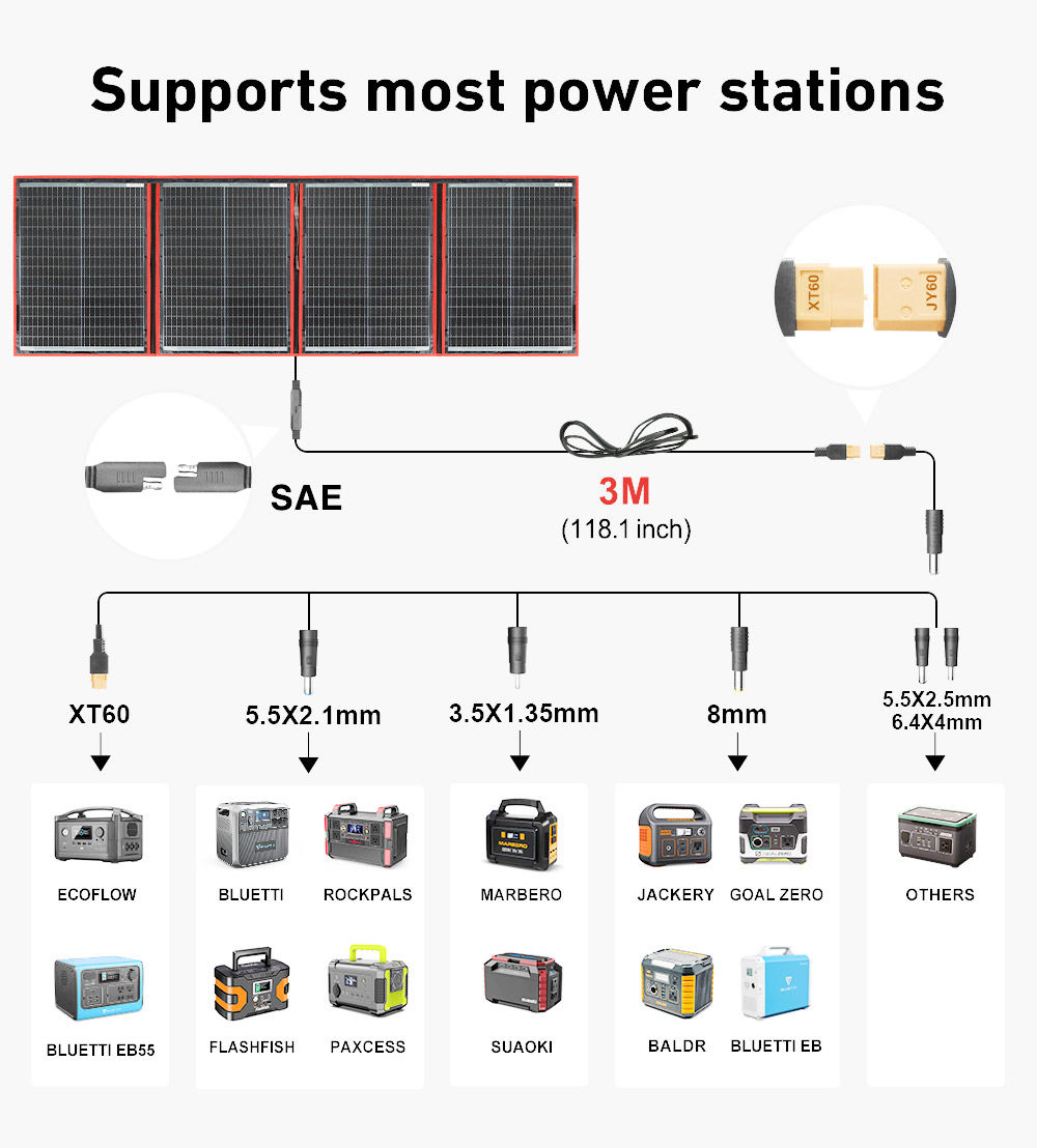 Dokio Brand Flexible Foldable  - Solar Panel 200W Portable Foldable review and price