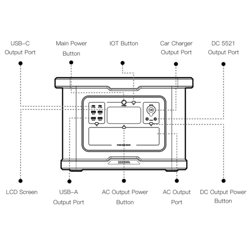 Supply Lifepo4 Mobile 3kw Trag - Portable Power Station 2000W Lifepo4 review and price