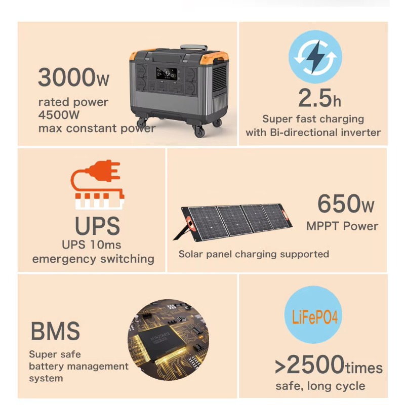 3000W RV Portable Power Statio - Power Station 2400Wh Lifepo4 review and price