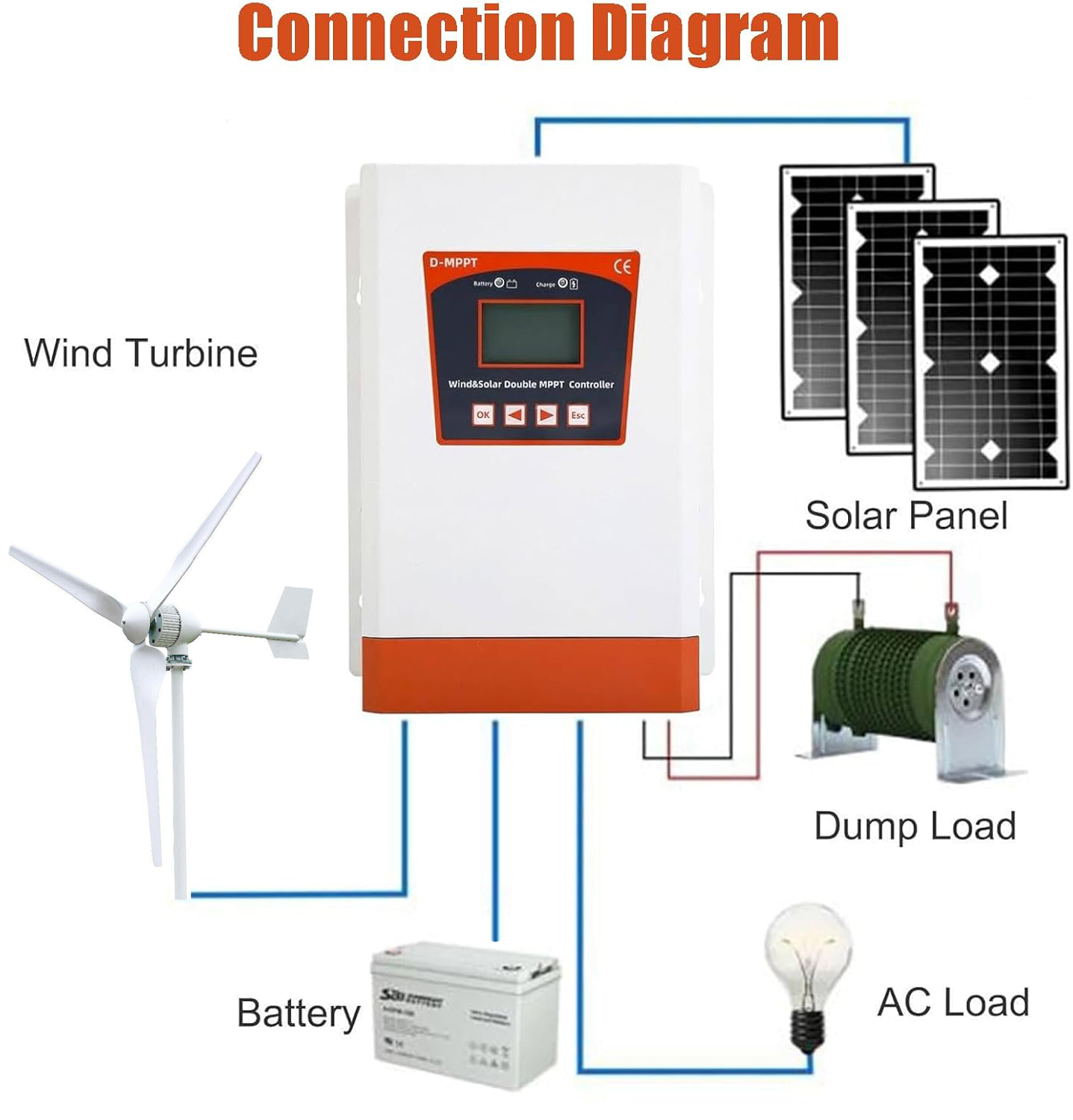 Double MPPT Hybrid Wind Solar  - Solar Generator 3000W review and price