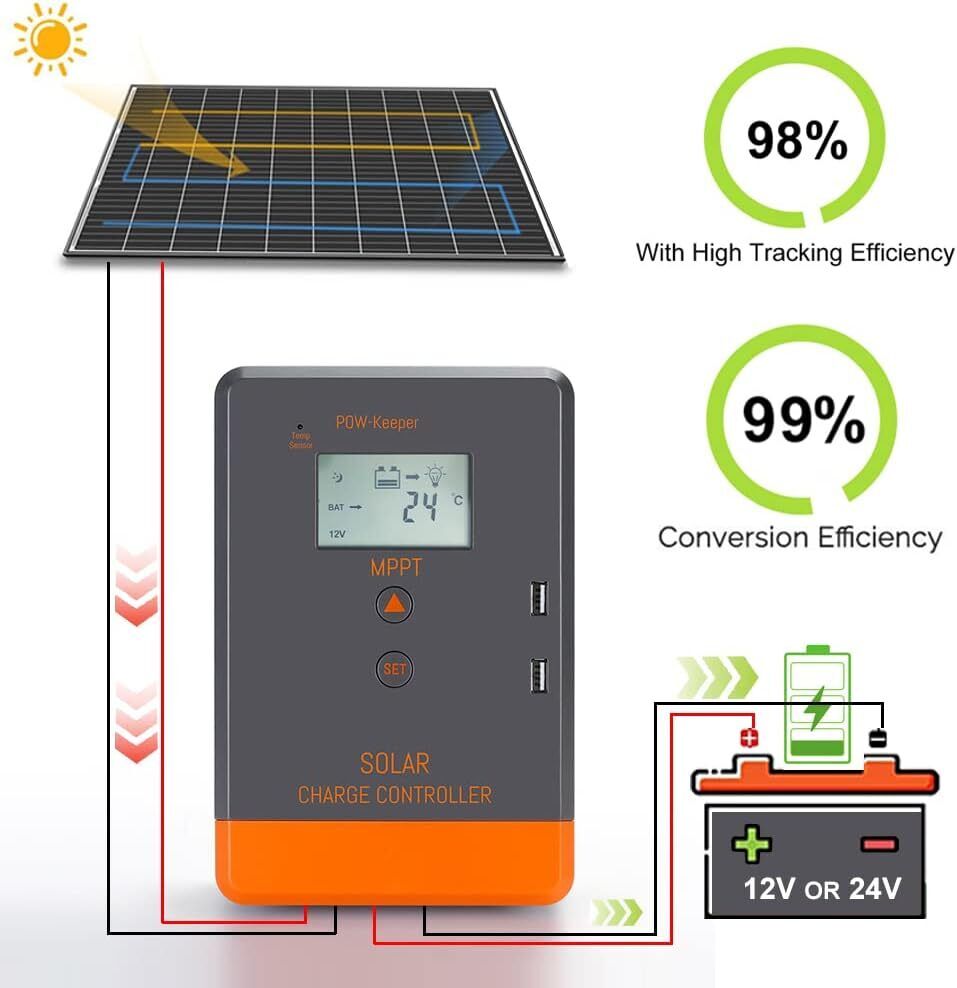 PowMr Keeper Series MPPT Solar - Mppt Solar Charge Controller 60A review and price