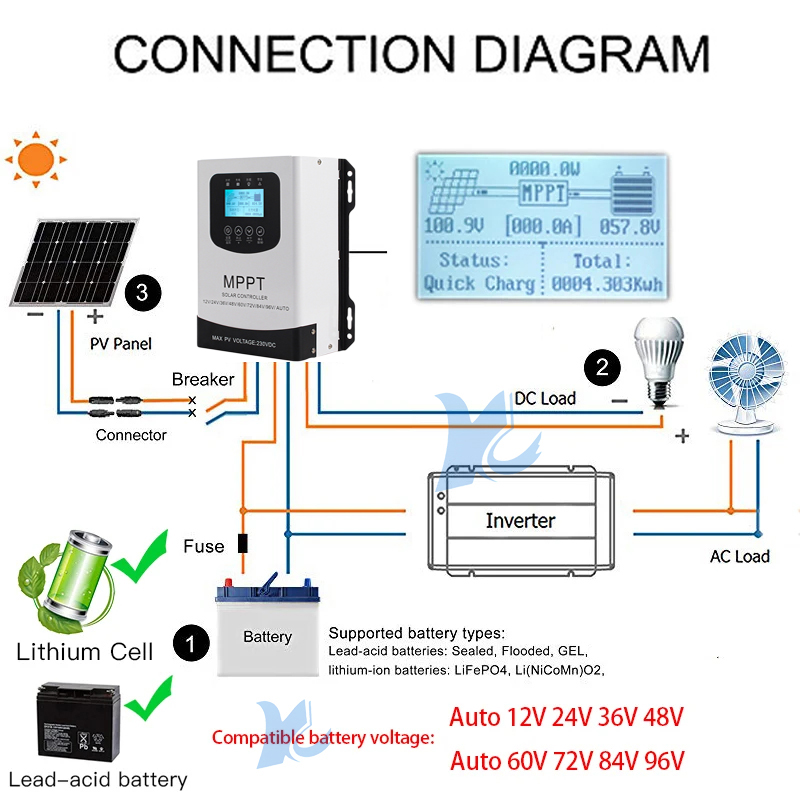 MPPT Solar Charge Controller 1 - Mppt Solar Charge Controller 60A review and price