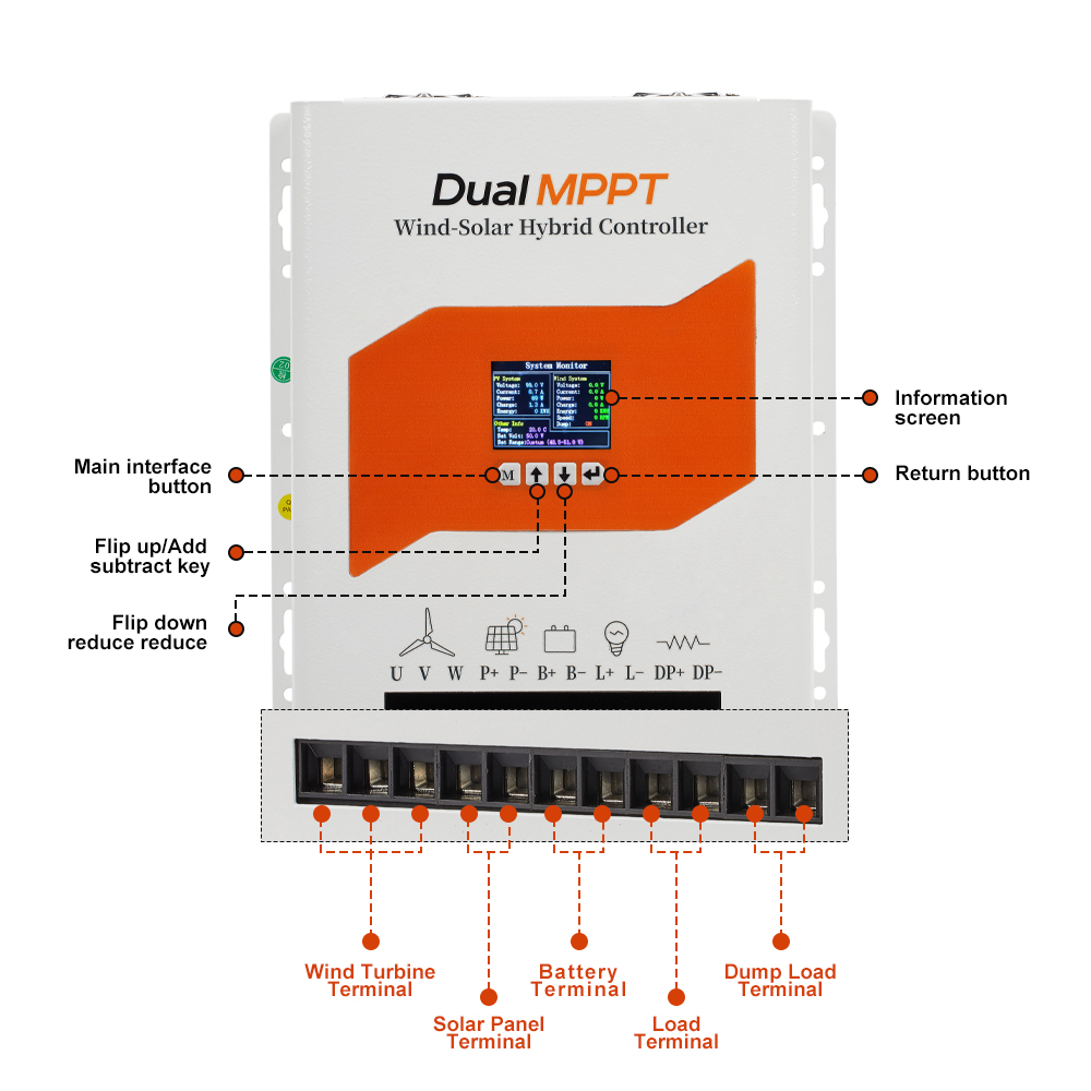US PL Delivers 6KW Super MPPT  - Mppt Solar Charge Controller 60A review and price