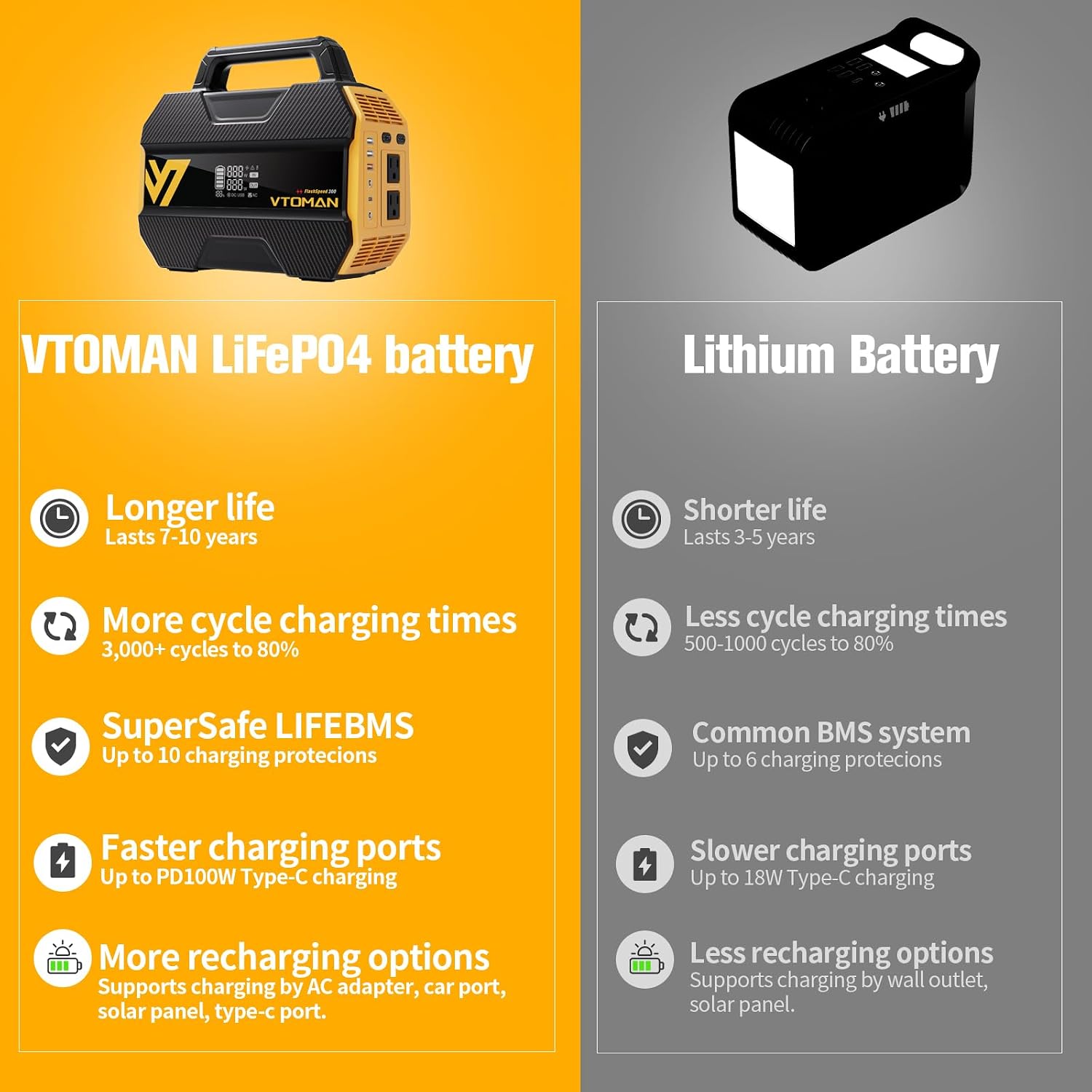 Portable Power Station 300W 23 - Portable Power Station 300W Camping review and price