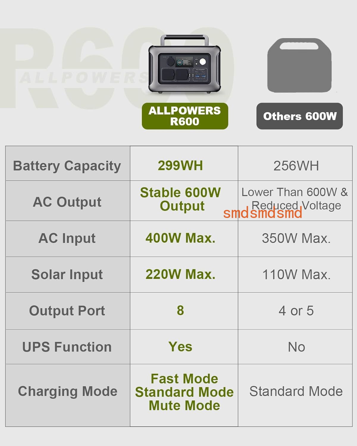 Portable Power Station R600, 2 - Portable Power Station 600W Ups review and price