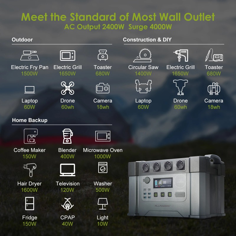 ALLPOWERS Powerstation 2400W M - Power Station With 30A Rv Outlet review and price