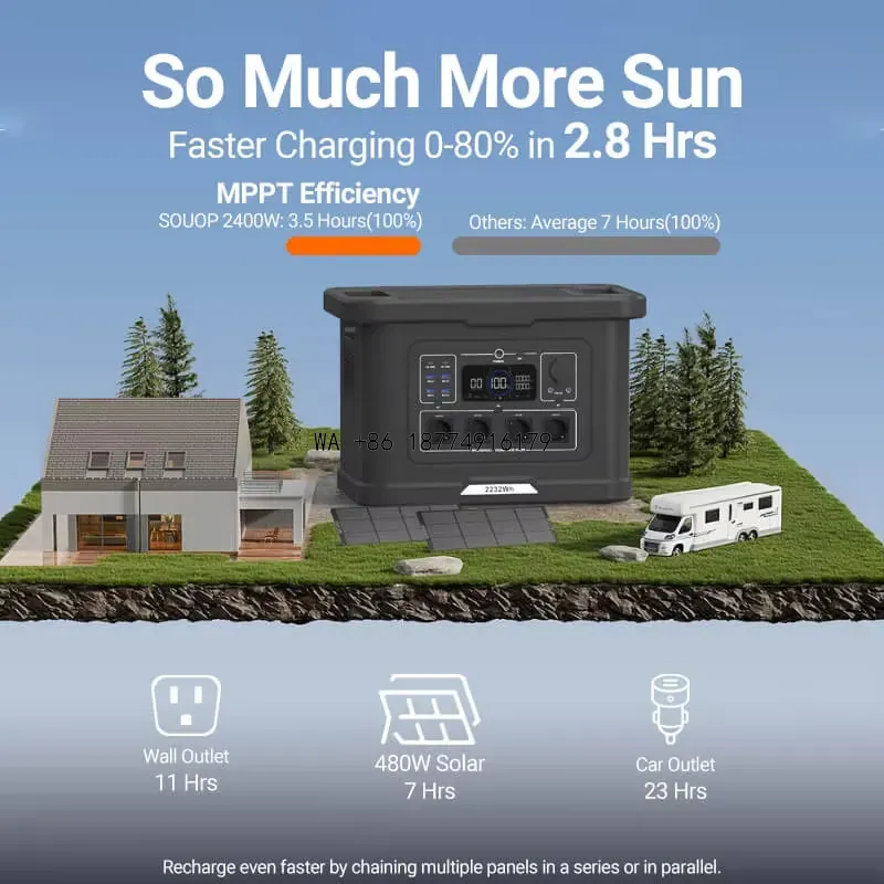 wmwmnu   3kw Tragbare Powersta - Solar Generator 3000W review and price