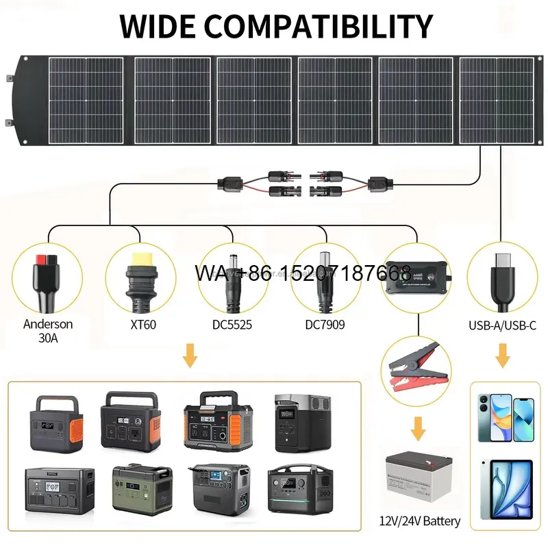 Wmwmnu 200W Foldable Solar Pan - Solar Panel 200W Portable Foldable review and price