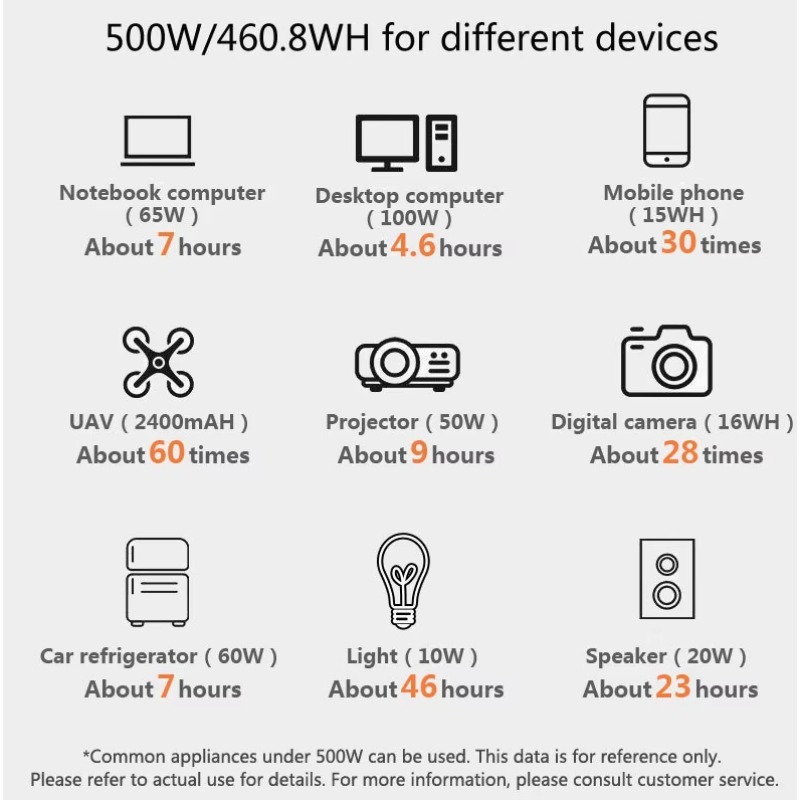 500W Portable Power Station 11 - Portable Power Station 500W review and price