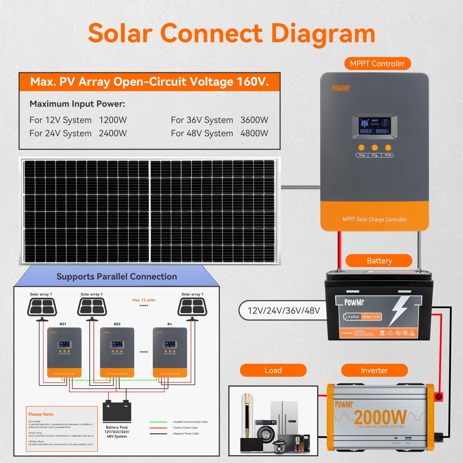 PowMr 100A MPPT Solar Charge C - Mppt Solar Charge Controller 60A review and price