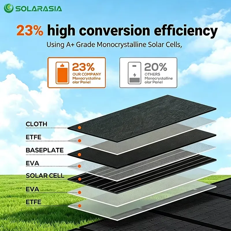 Foldable Solar Panel 200W 300W - Solar Panel 200W Portable Foldable review and price
