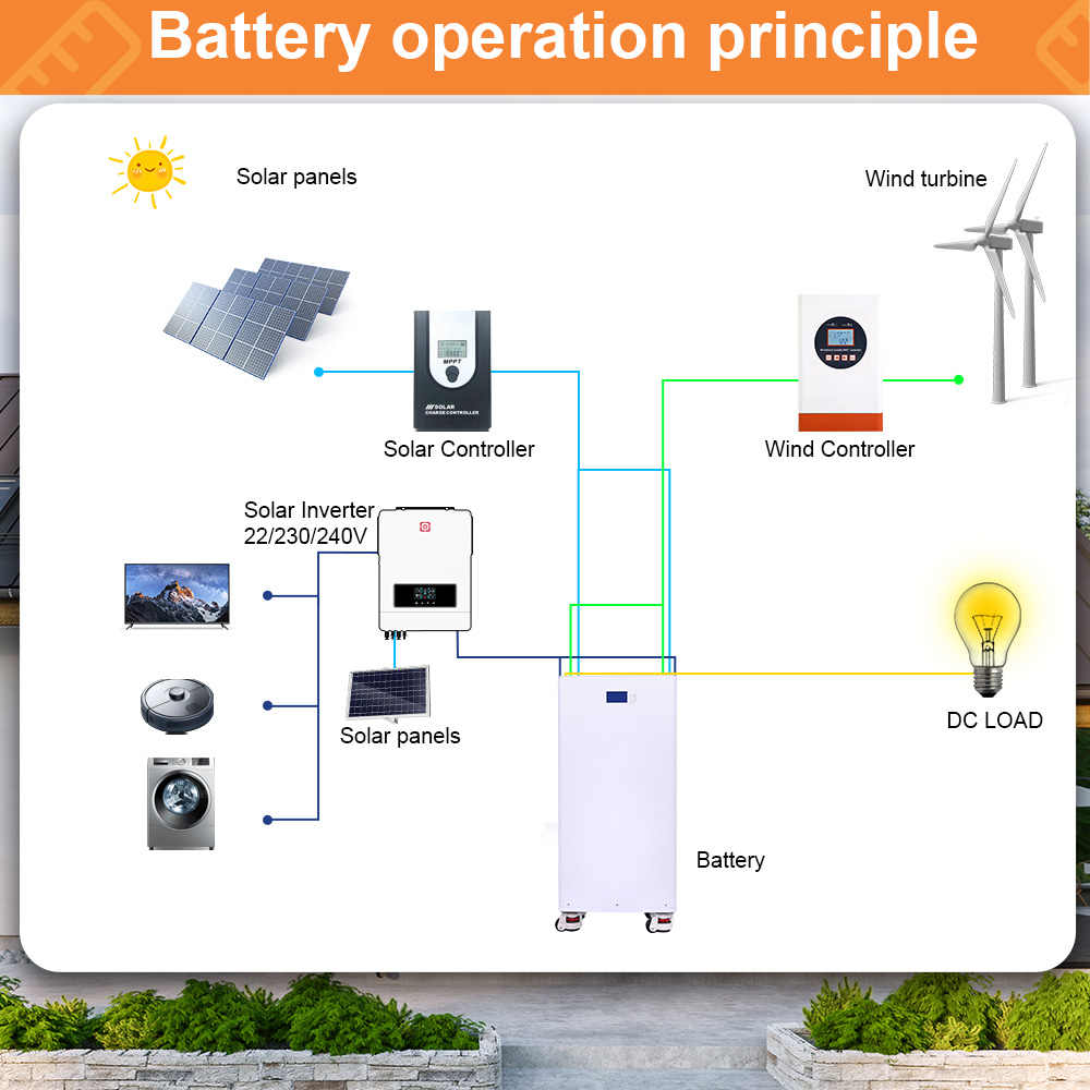 AI Smart 48V 24V 10kWh 15kWh 2 - Home Backup Battery 10Kwh Lifepo4 review and price