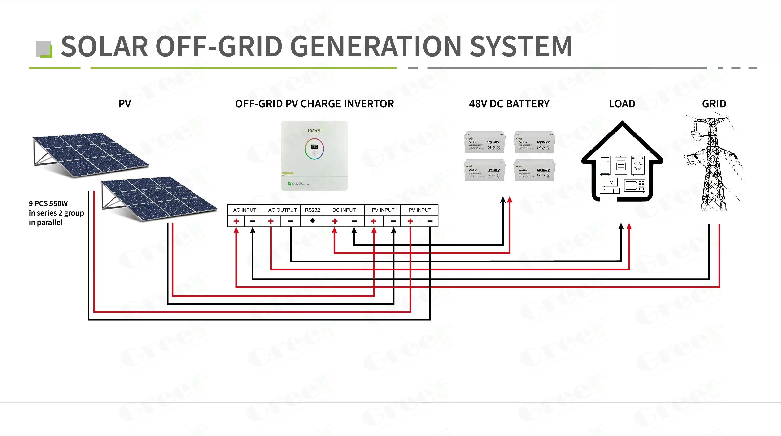 Off-Grid 600W UPS Solar Genera - Portable Power Station 600W Ups review and price