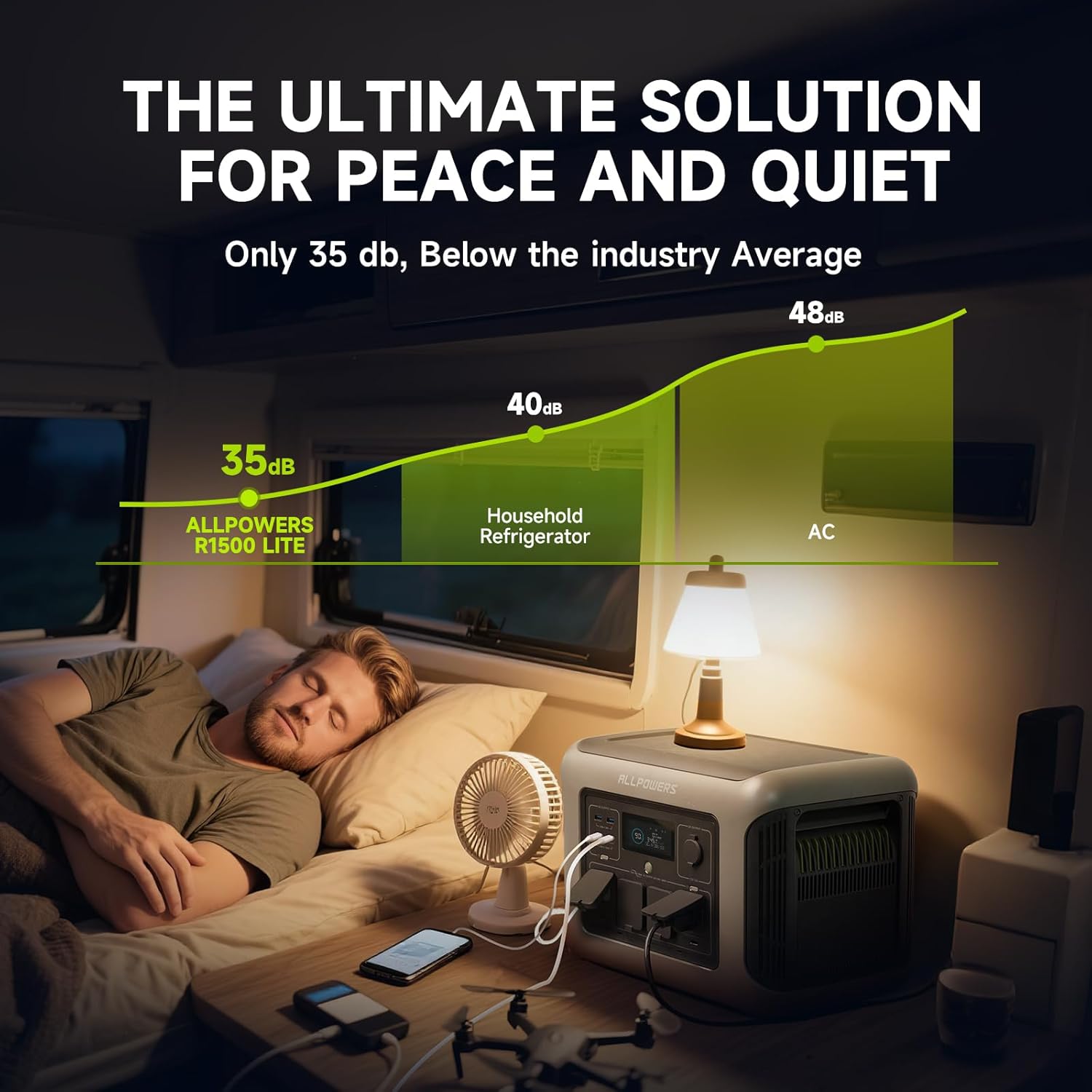 ALLPOWERS R1500 LITE Portable  - Portable Power Station 1000W review and price