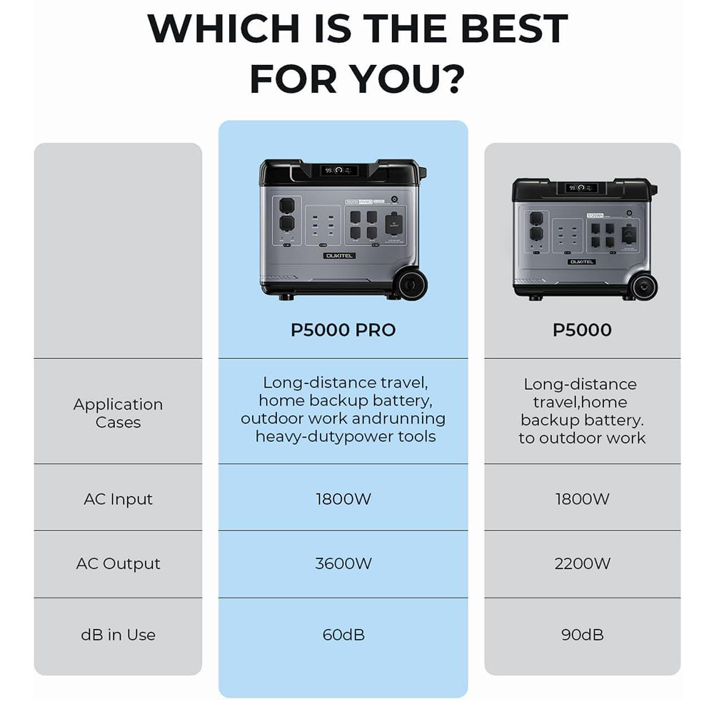 OUKITEL P5000 Pro Portable Pow - Portable Power Station 1000W review and price