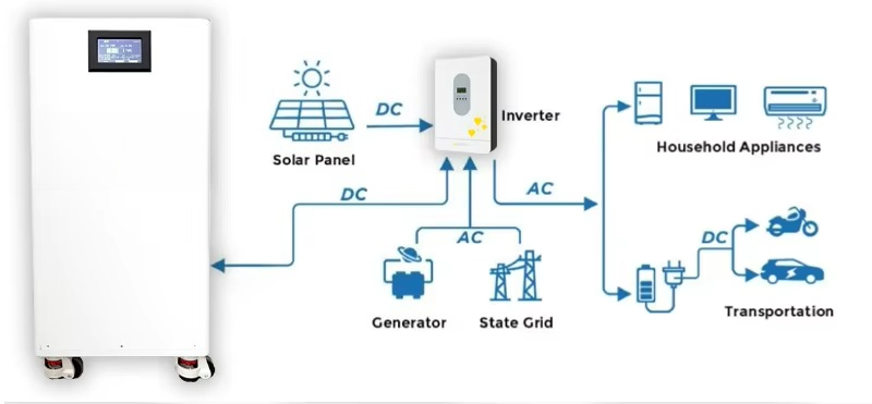 51.2v 10kwh 20kwh 30kwh 50kwh  - Home Backup Battery 10Kwh Lifepo4 review and price