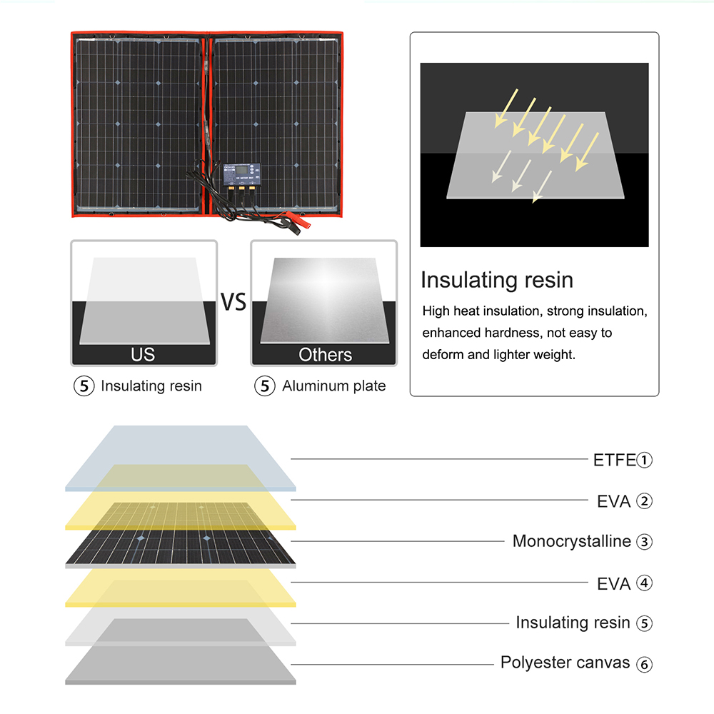 Dokio 100W/160W/200W/300W Port - Solar Panel 200W Portable Foldable review and price
