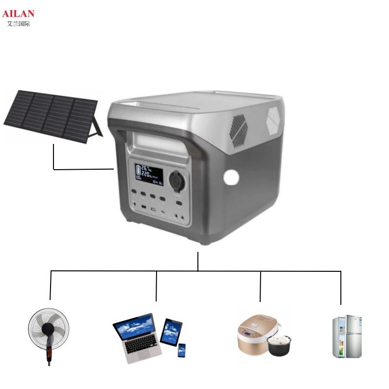 Portable 1000W/1500W Power Sta - Portable Power Station 1000W Pure Sine review and price